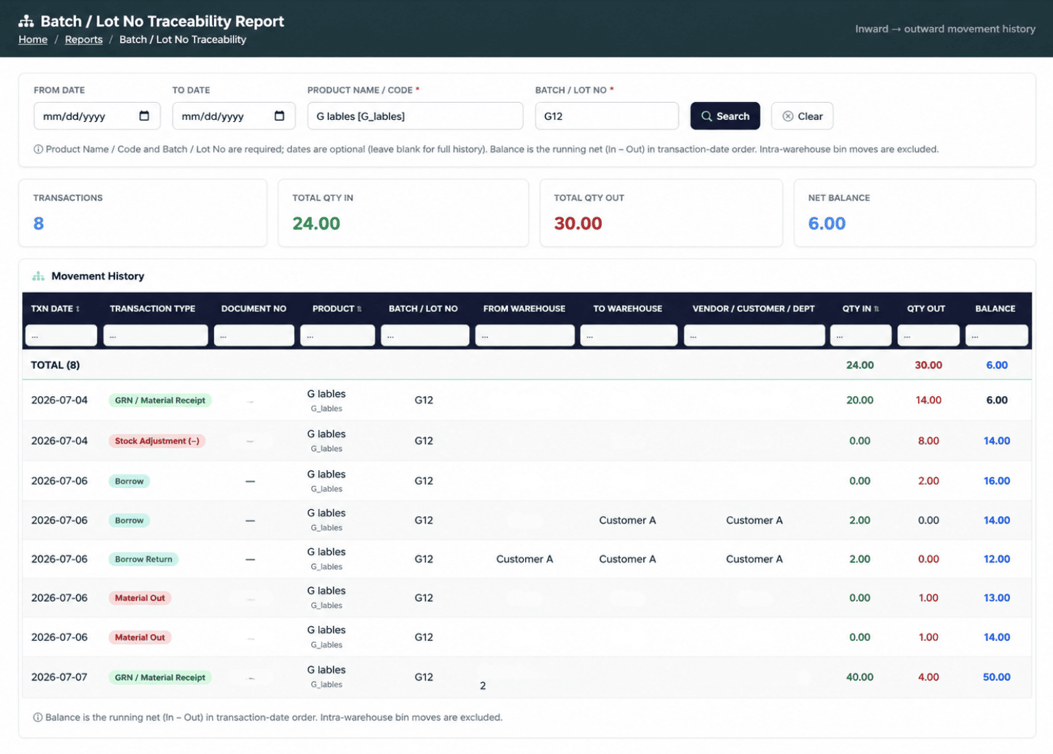 Construction equipment ERP dashboard